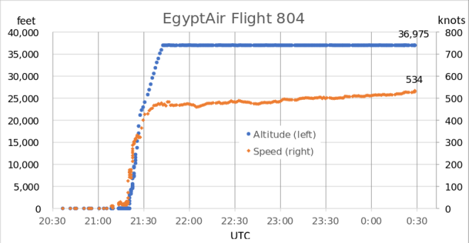 flight-MS804-wiki-alt-sp